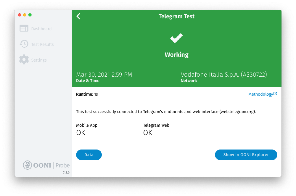 Telegram measurement