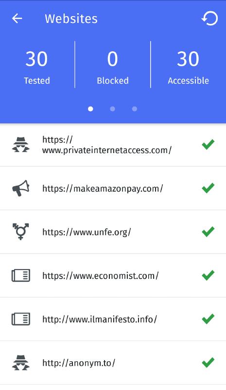 Websites results