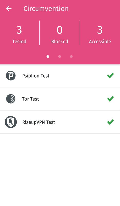 Circumvention test results