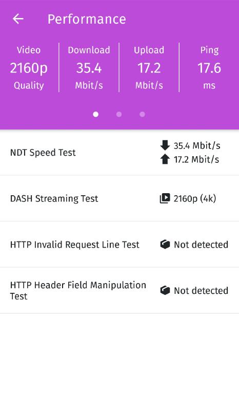 Performance test results