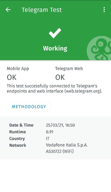 Telegram test result